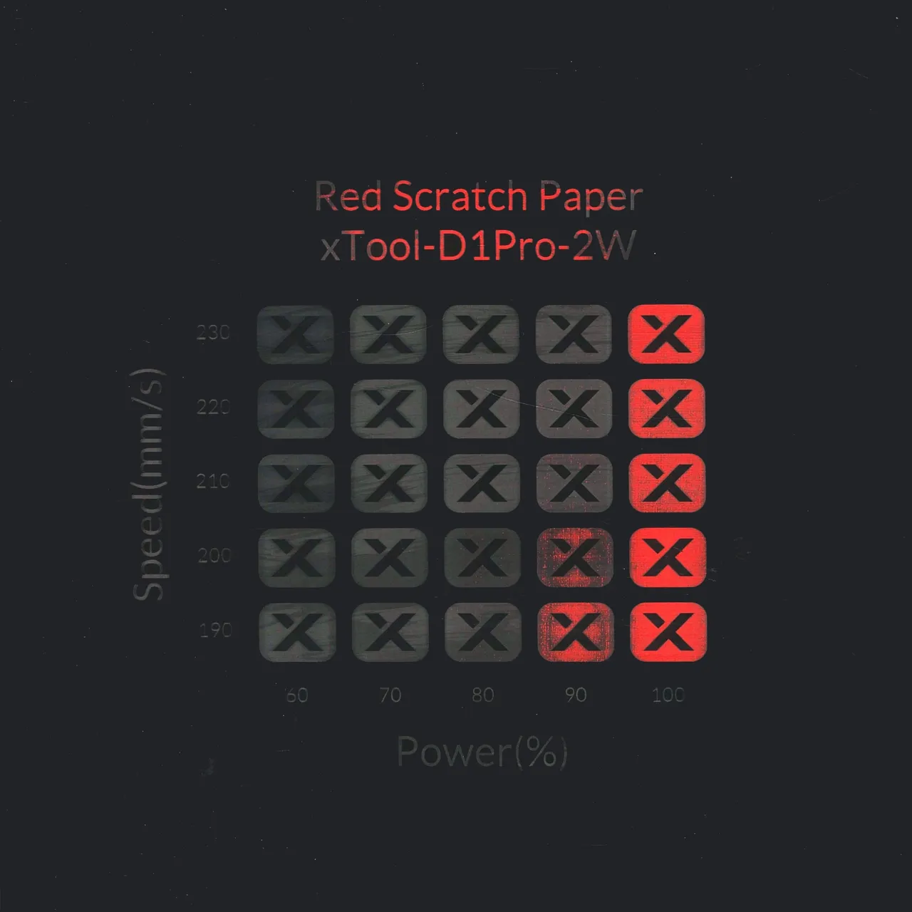 Red Scratch Paper test grid