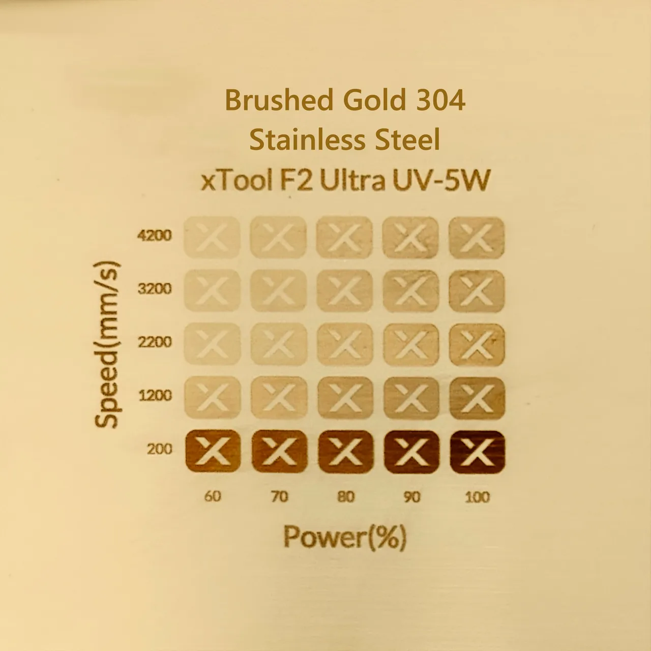 Brushed Gold 304 Stainless Steel test grid