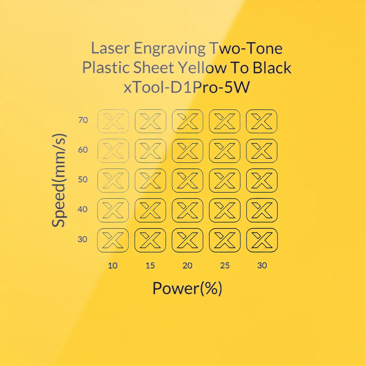 1/20"(1.3mm) Yellow to Black Laser Engraving Two-Tone Plastic Sheet test grid