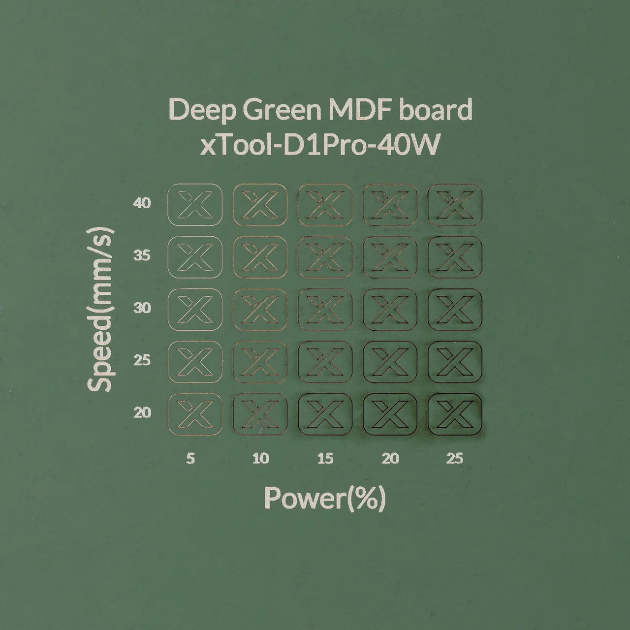1/8"(3mm) Dark Green MDF Board test grid