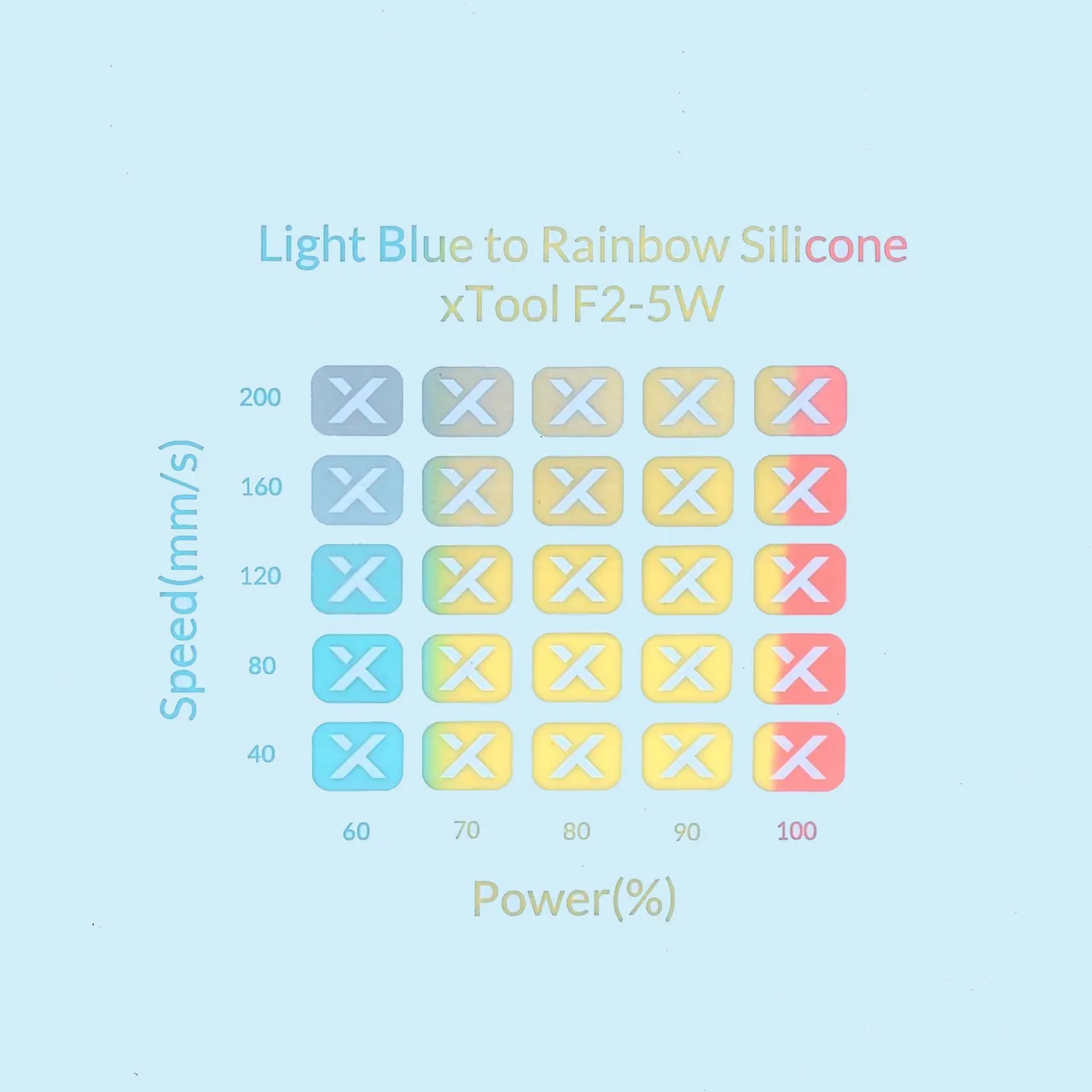 Rainbow Silicone Watch Bands Light Blue test grid