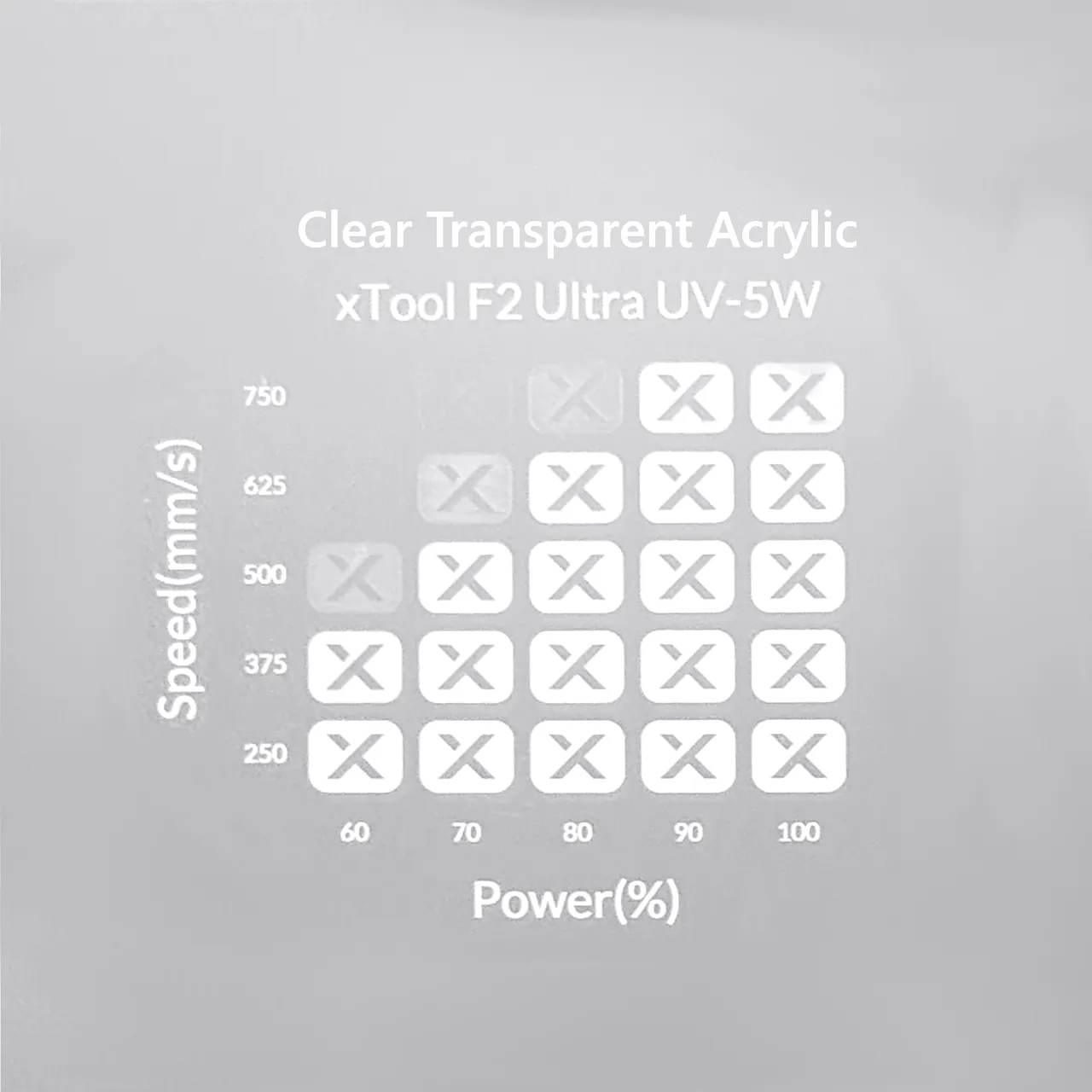 13/64"(5mm) Clear Transparent Acrylic test grid