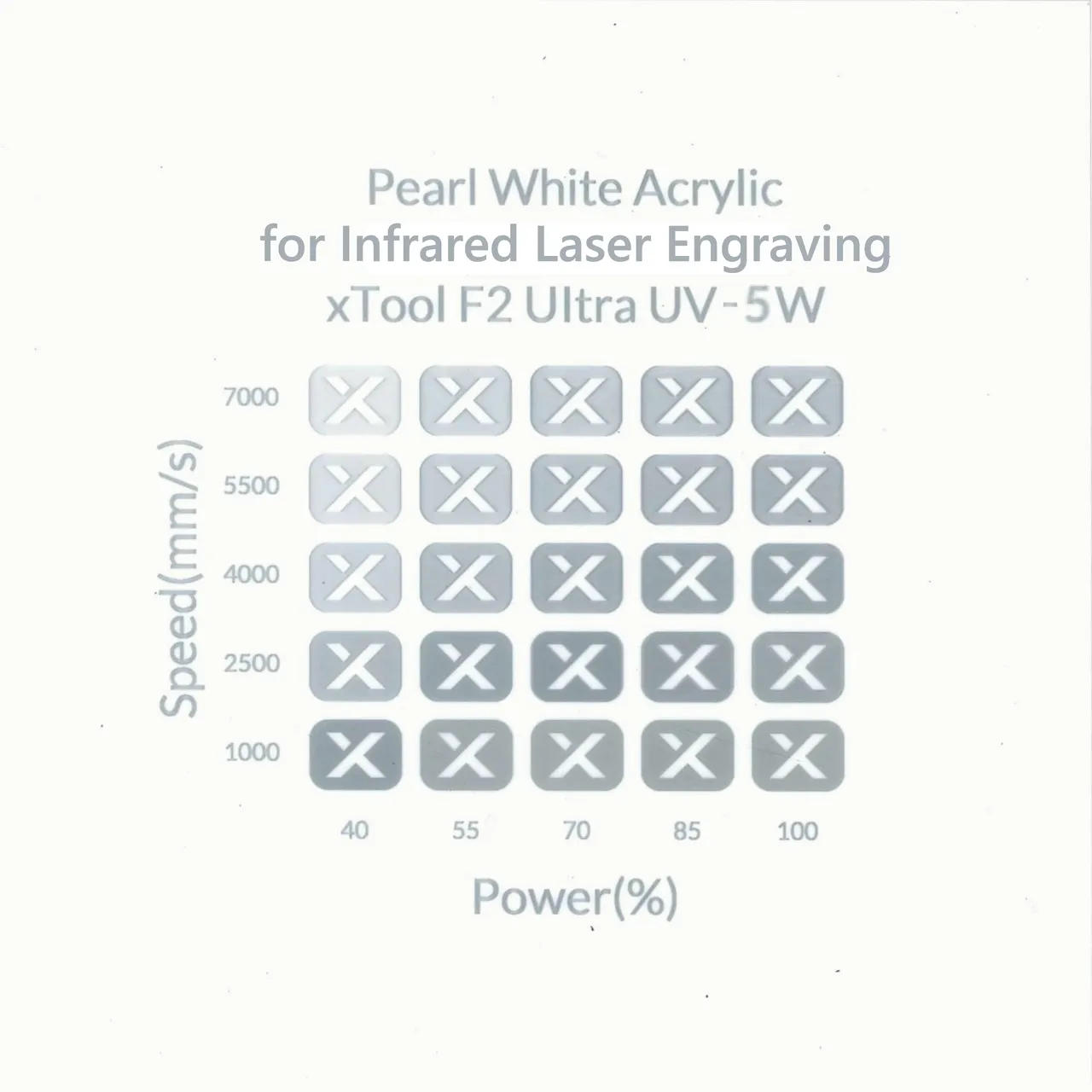 1/8"(3mm) Pearl White Acrylic for Infrared Laser Engraving test grid