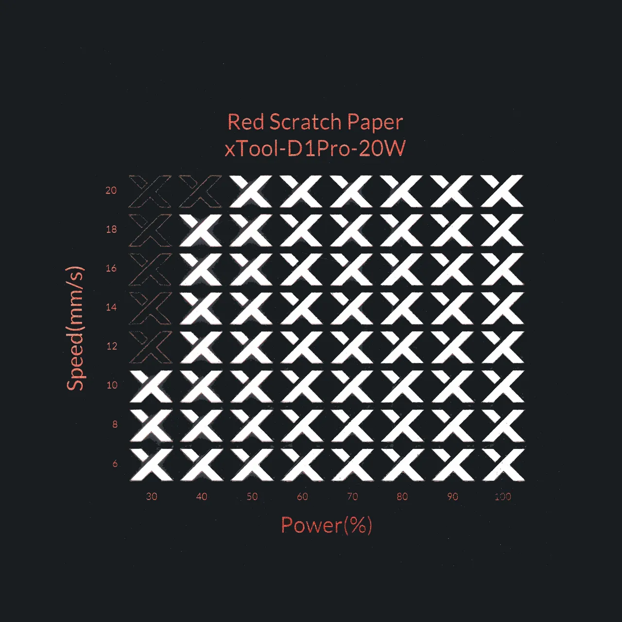 Red Scratch Paper test grid