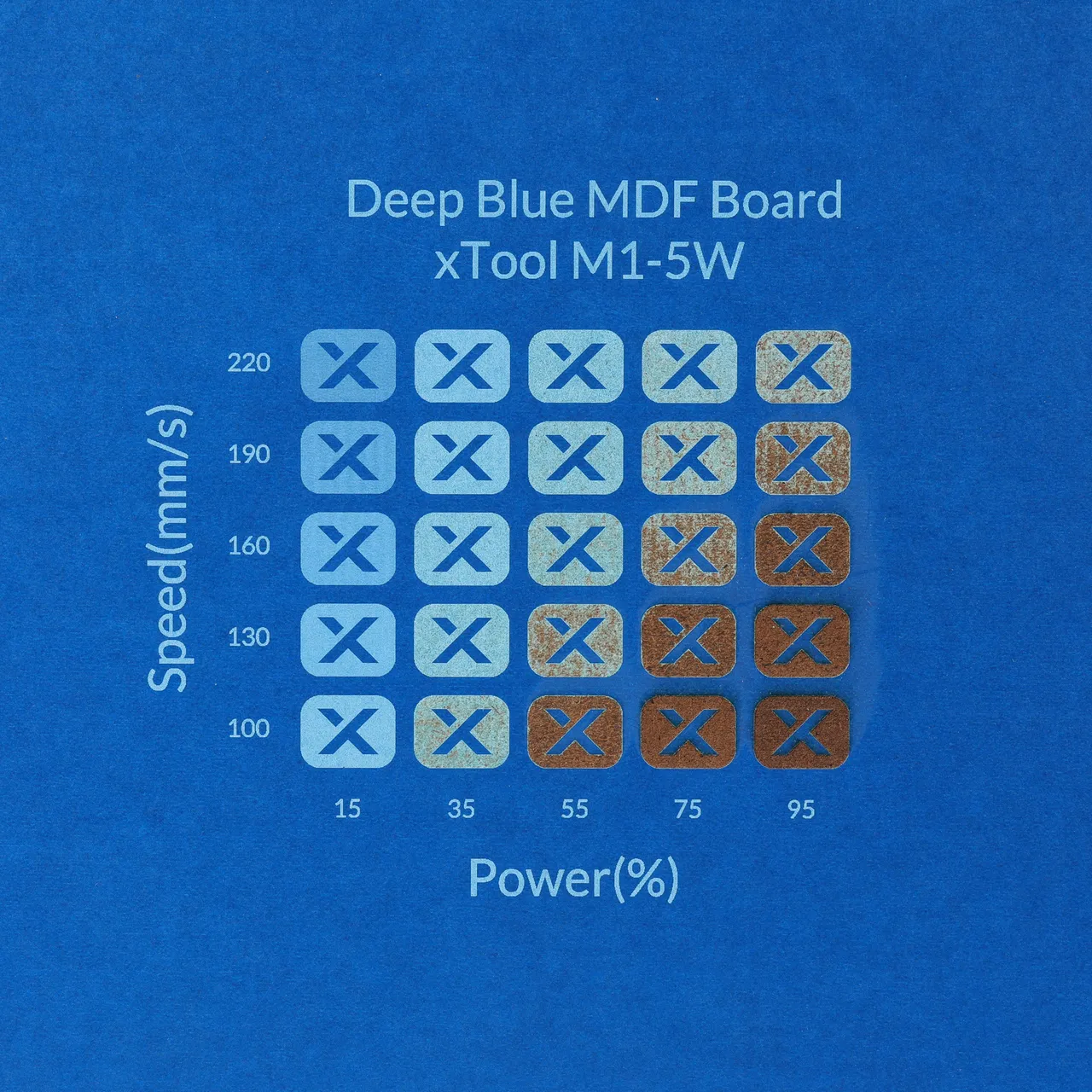 1/8"(3mm) Deep Blue MDF Board test grid