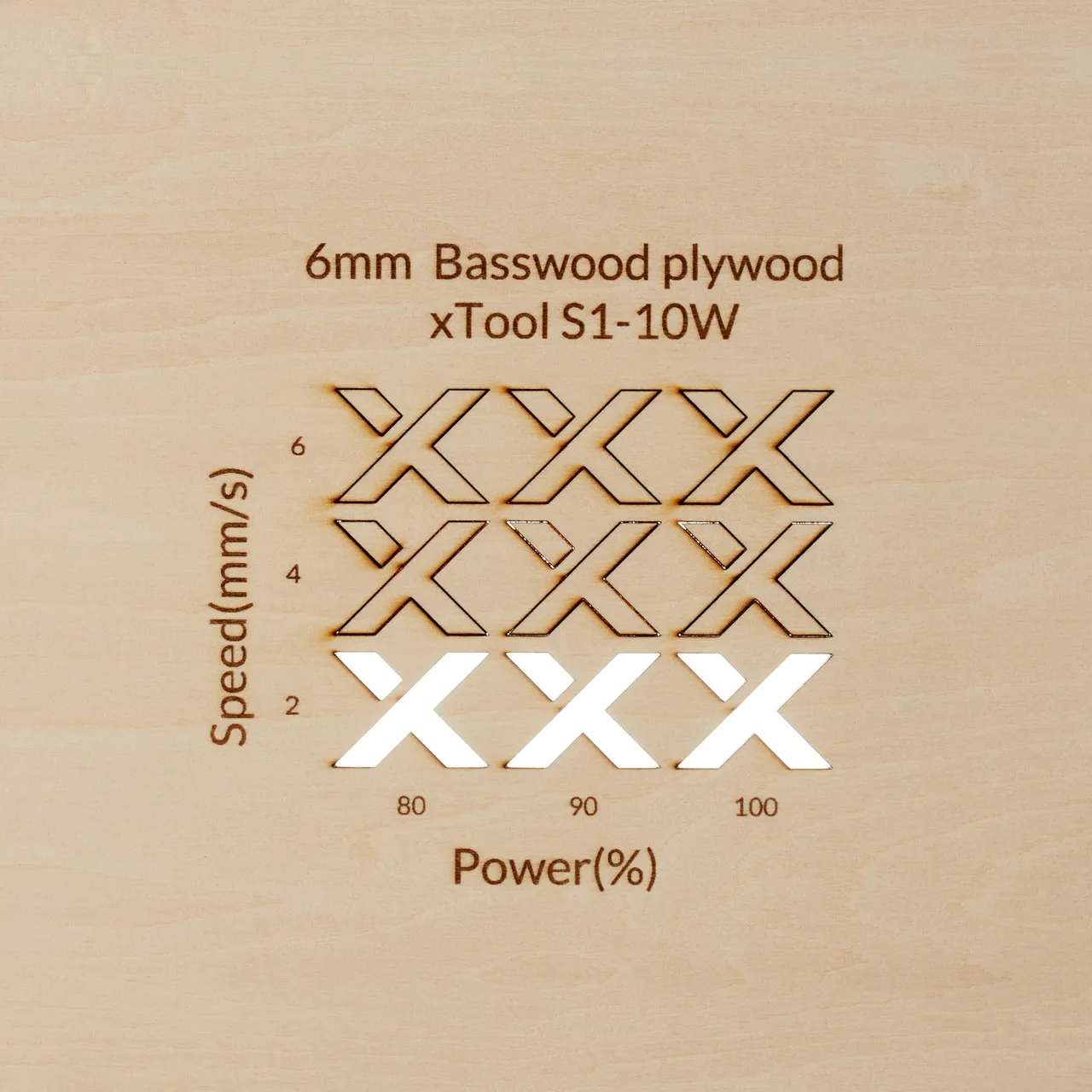 1/4"(6mm) Basswood Plywood test grid