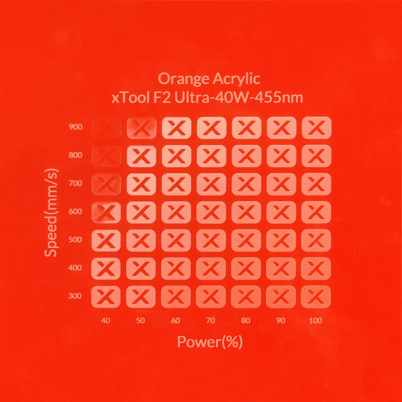 1/8"(3mm) Orange Acrylic test grid
