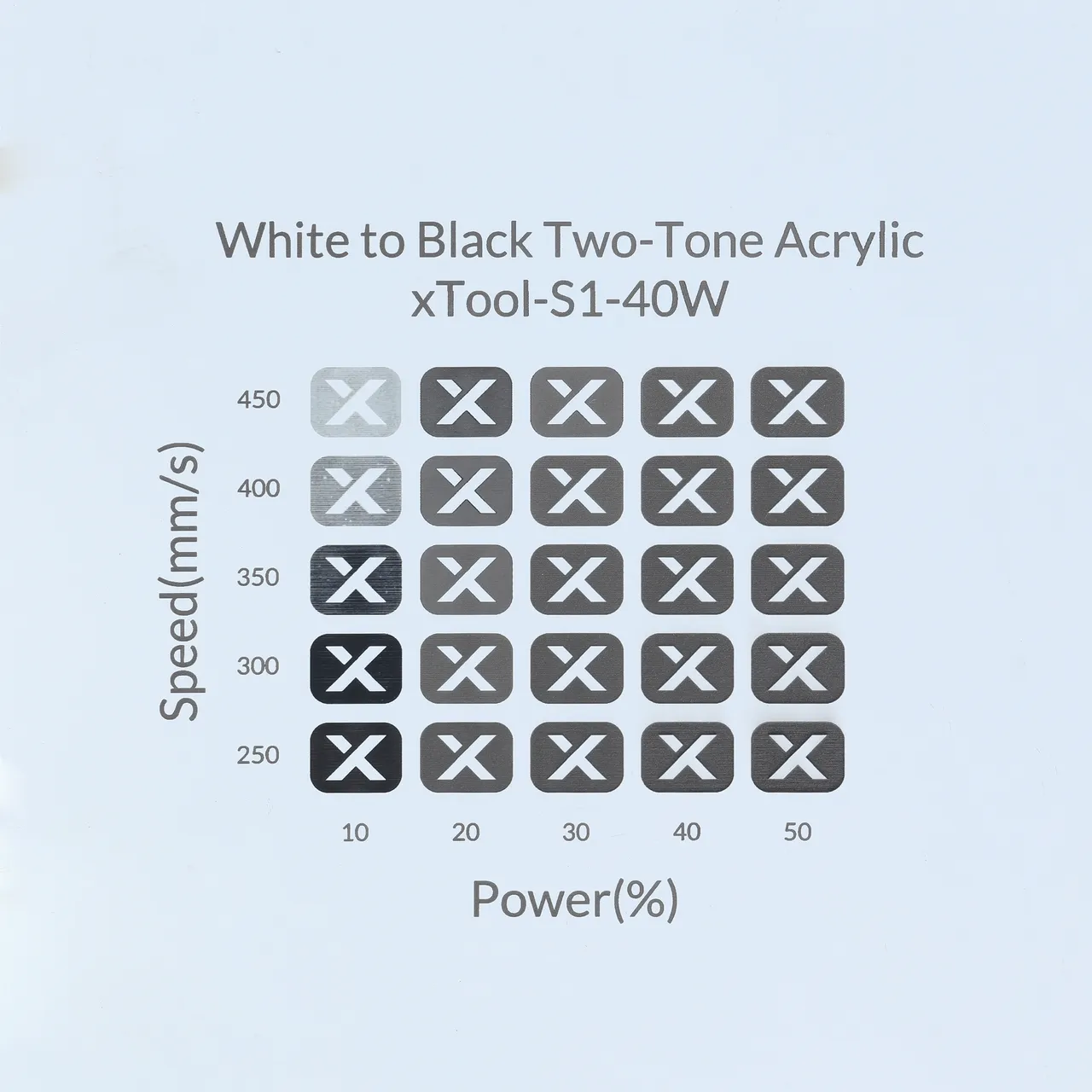 1/8"(3mm) White to Black Two-Tone Acrylic test grid