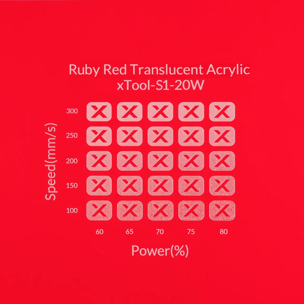 1/8"(3mm) Ruby Red Translucent Acrylic test grid