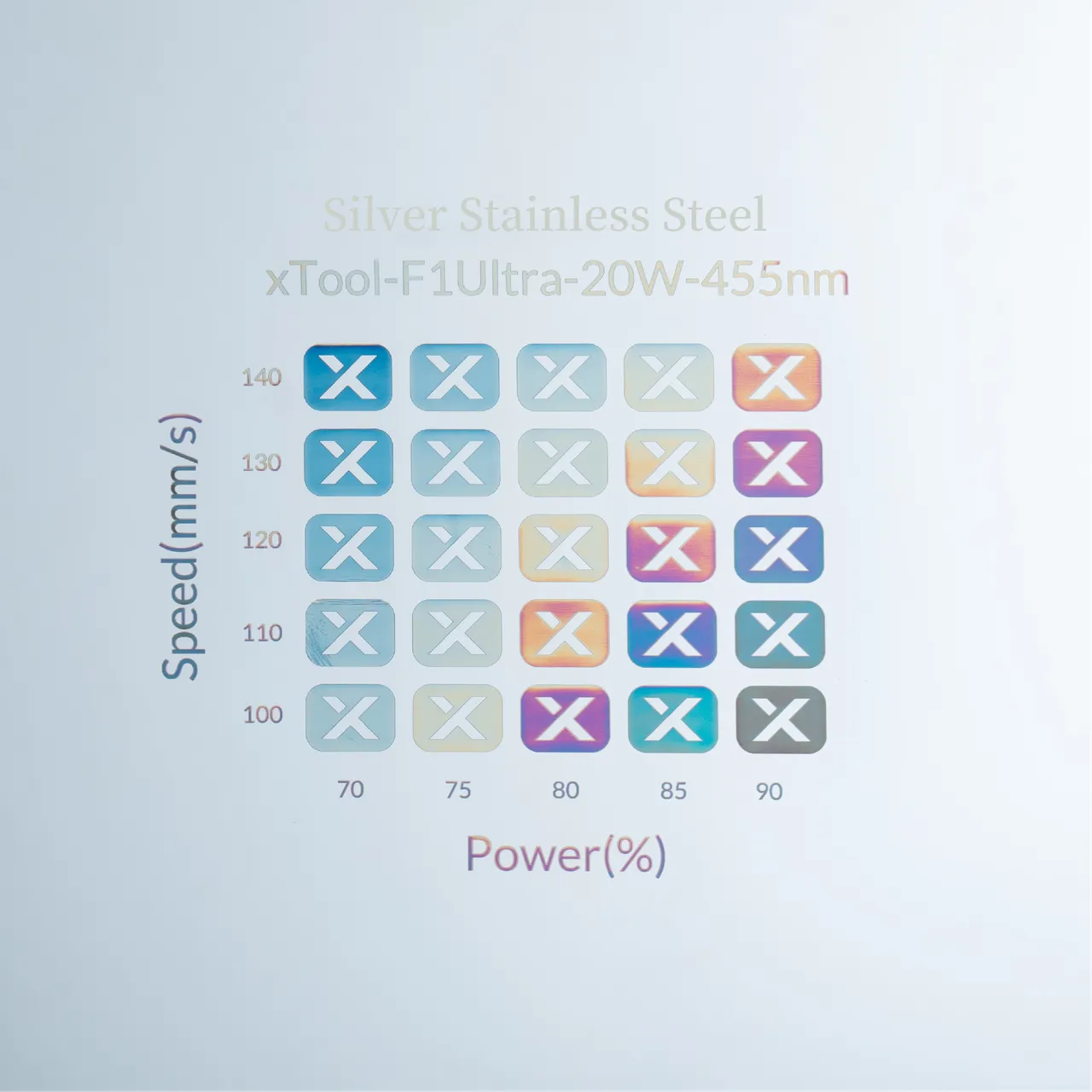 Silver Plated Alloy test grid