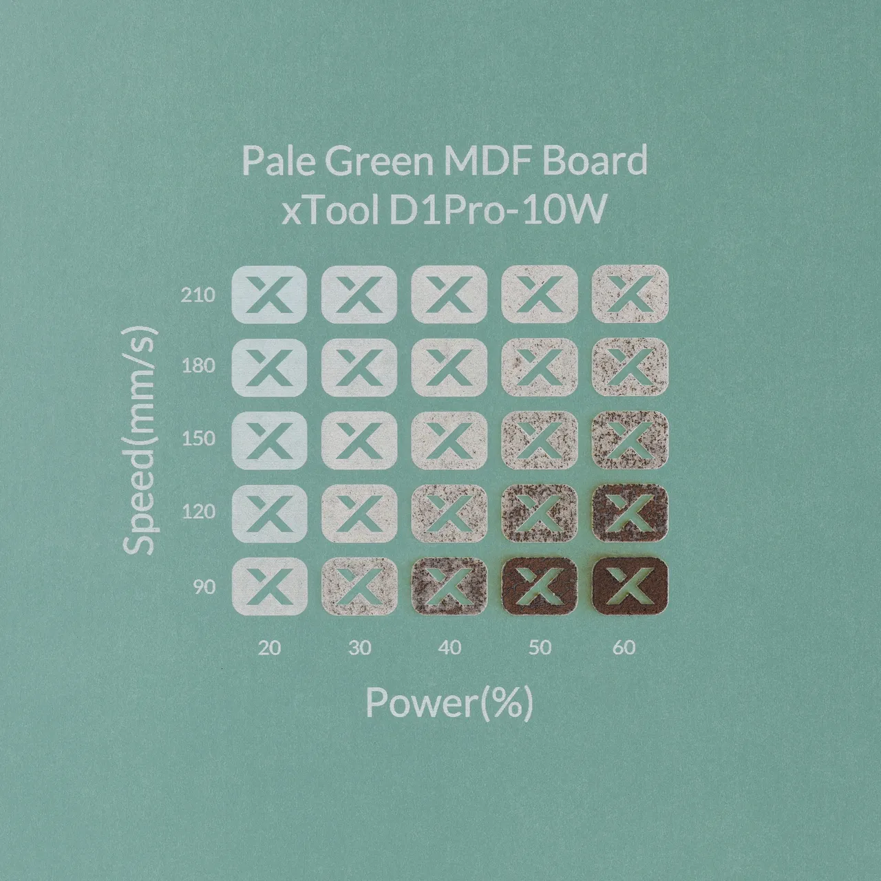 1/8"(3mm) Light Green MDF Board test grid