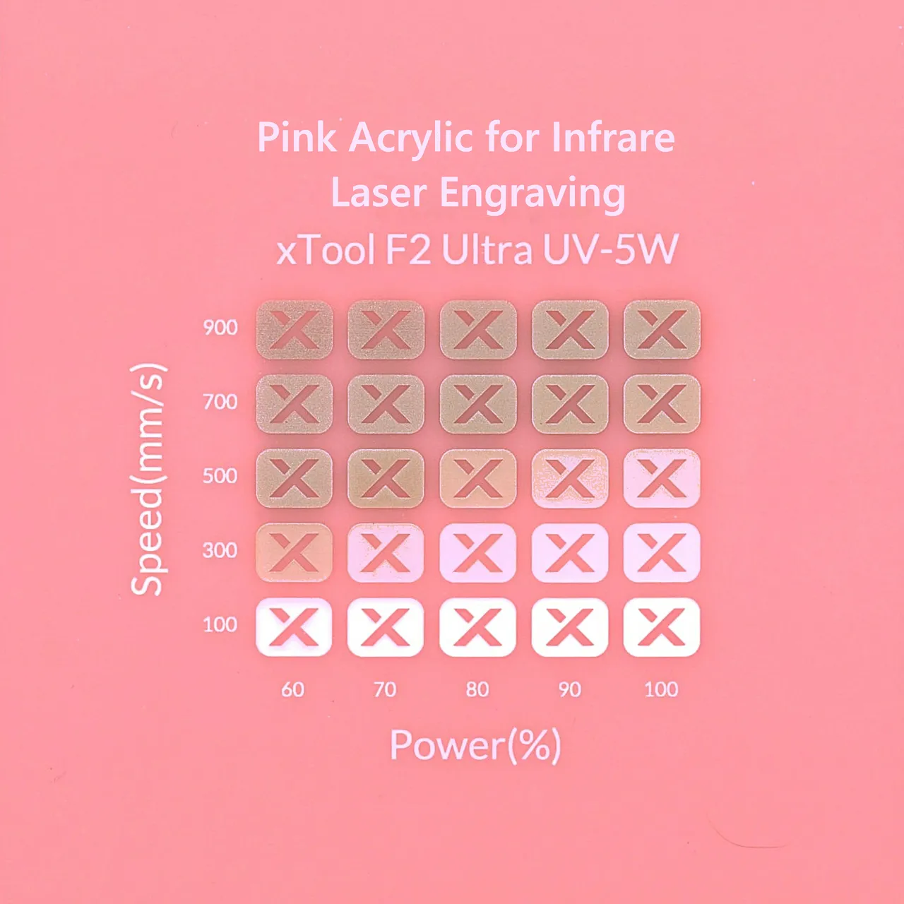 1/8"(3mm) Pink Acrylic for Infrared Laser Engraving test grid