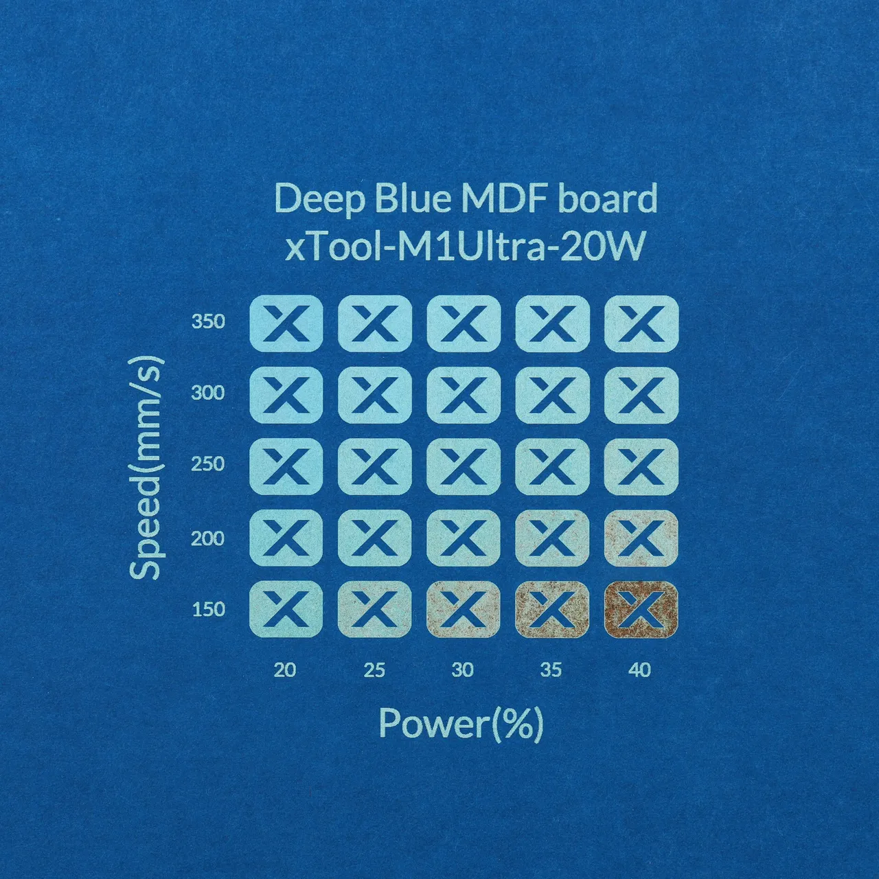 1/8"(3mm) Deep Blue MDF Board test grid