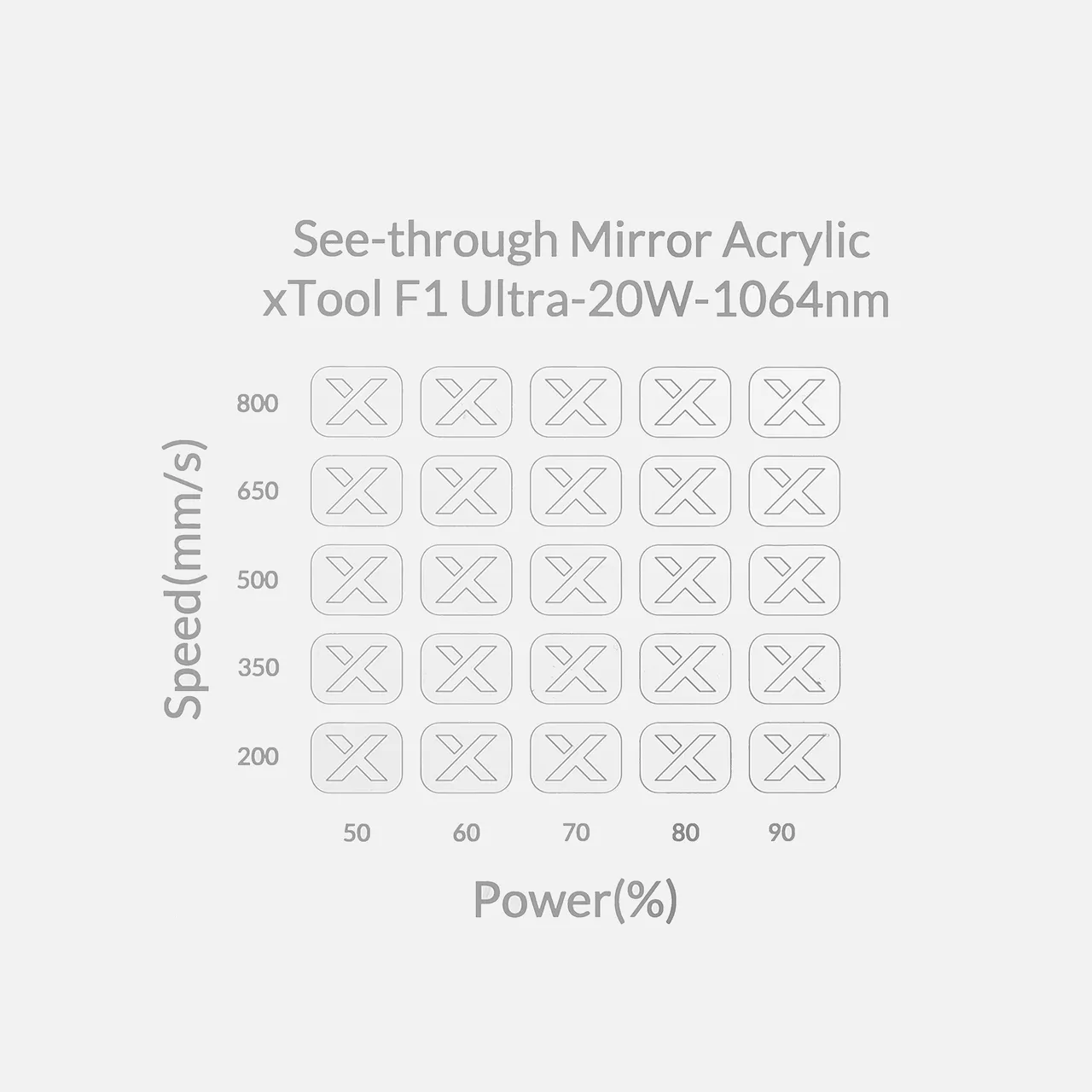 7/64"(2.6mm) See-through Mirror Acrylic test grid