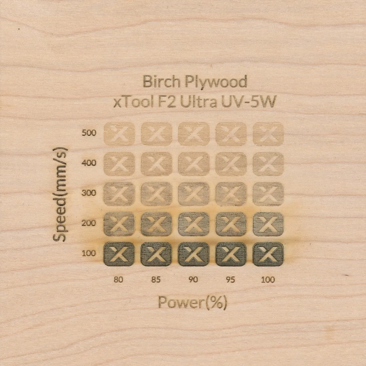 1/4"(6mm) Birch Plywood test grid