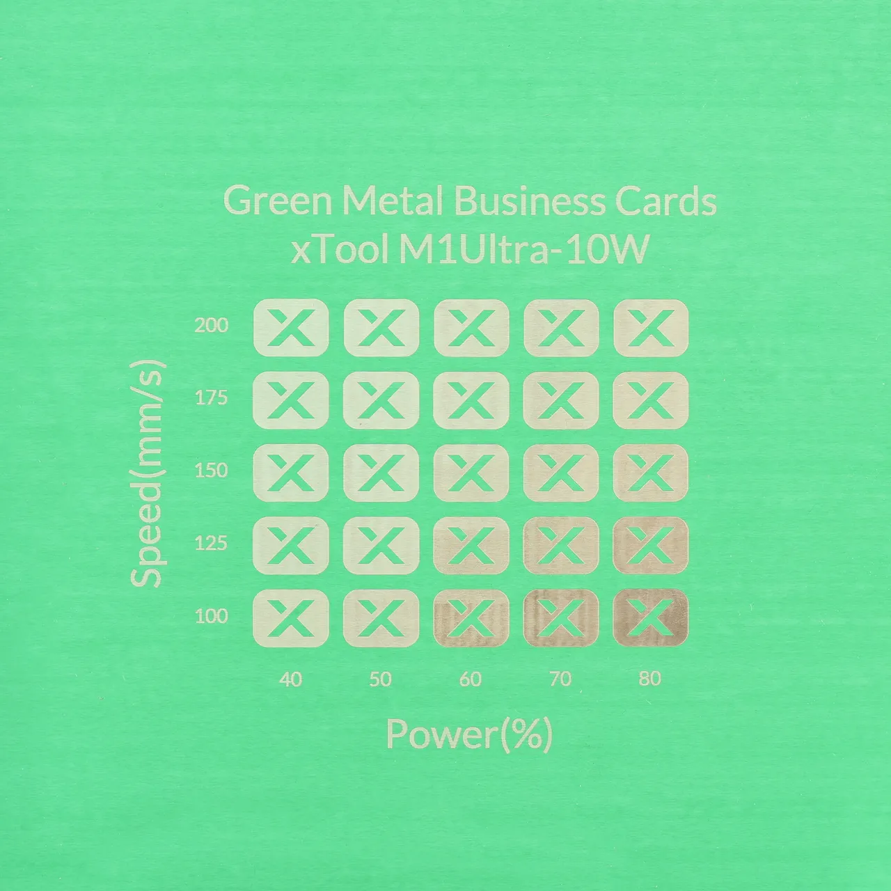 1/64"(0.2mm) Green Coated Aluminum Alloy test grid