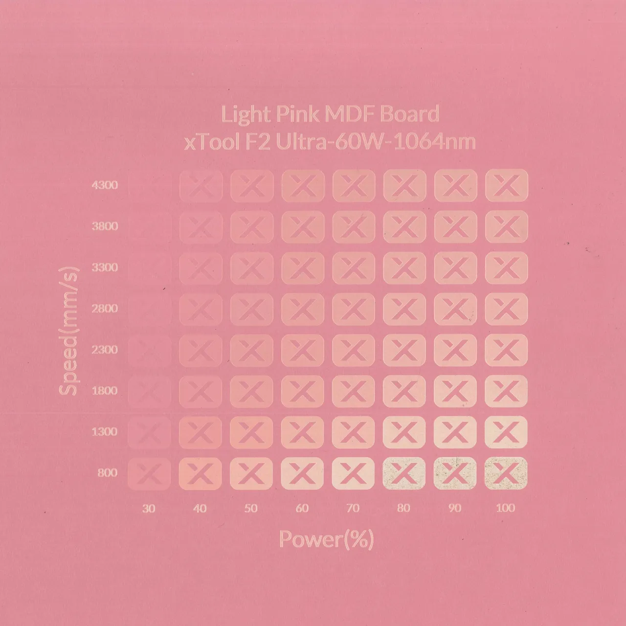 1/8"(3mm) Light Pink MDF Board test grid