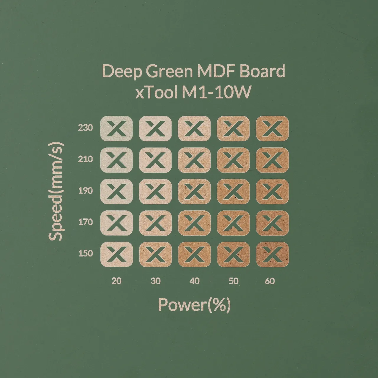 1/8"(3mm) Dark Green MDF Board test grid