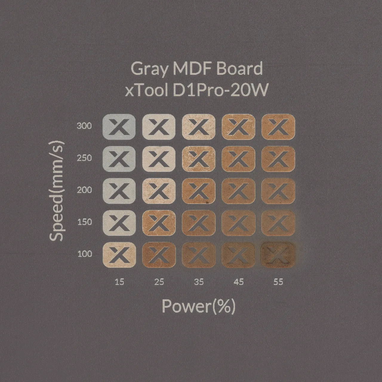 1/8"(3mm) Grey MDF Board test grid