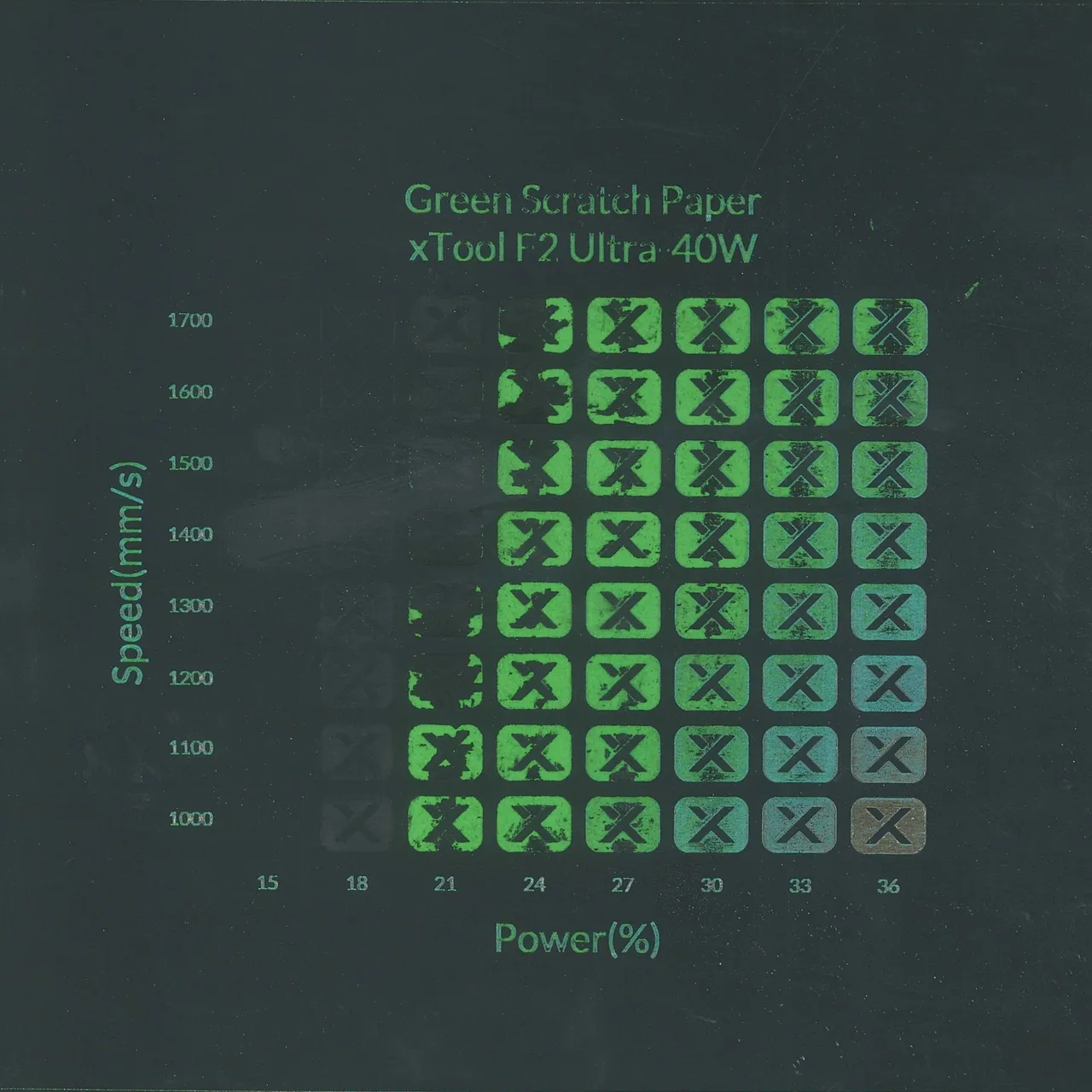 Green Scratch Paper test grid