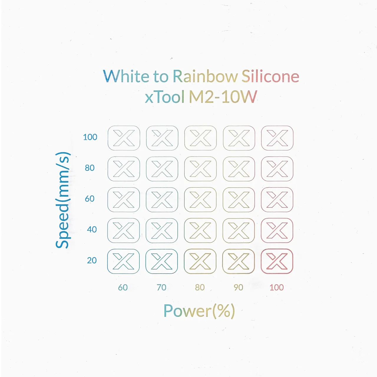 Rainbow Silicone Watch Bands White test grid