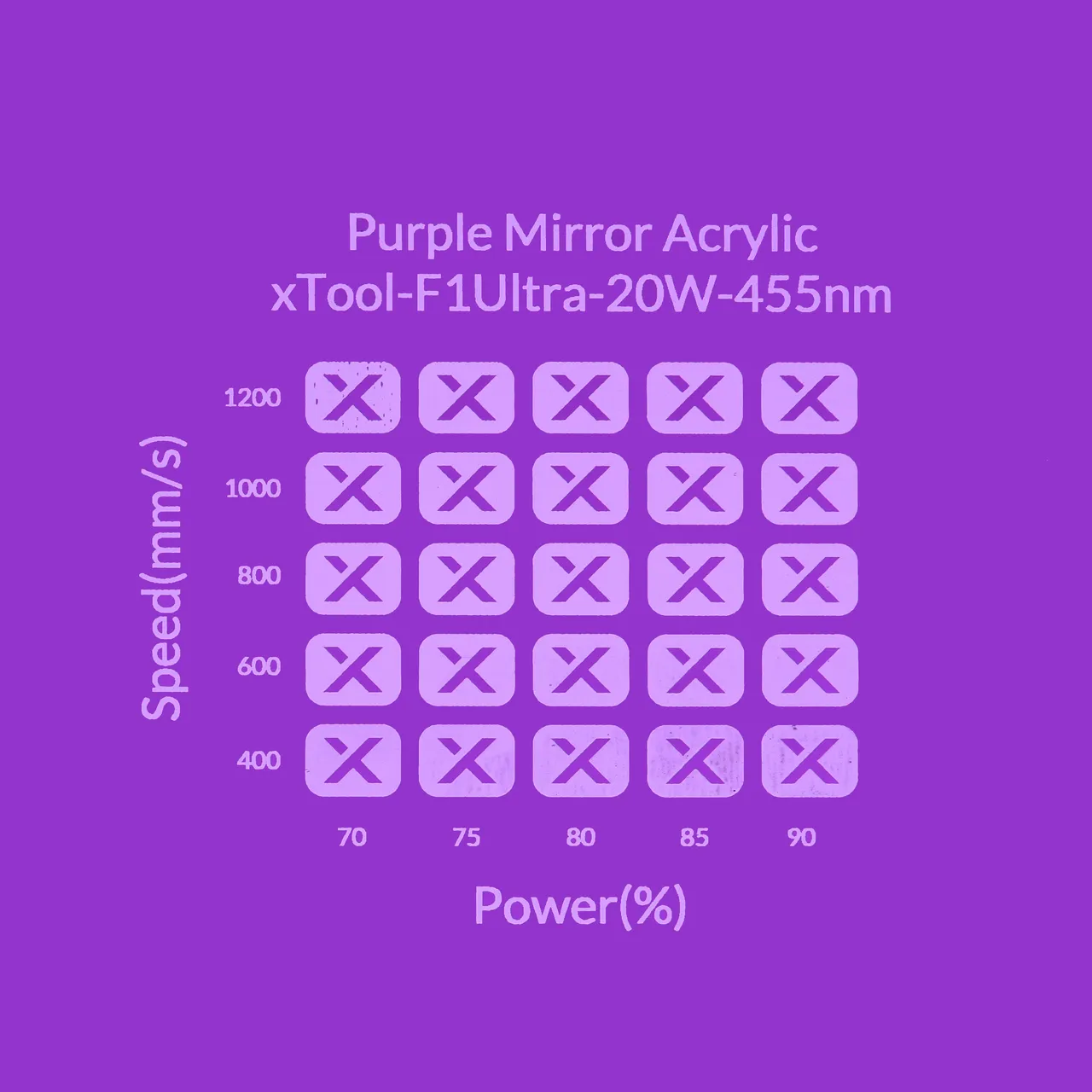 1/8"(3mm) Purple Mirror Acrylic test grid