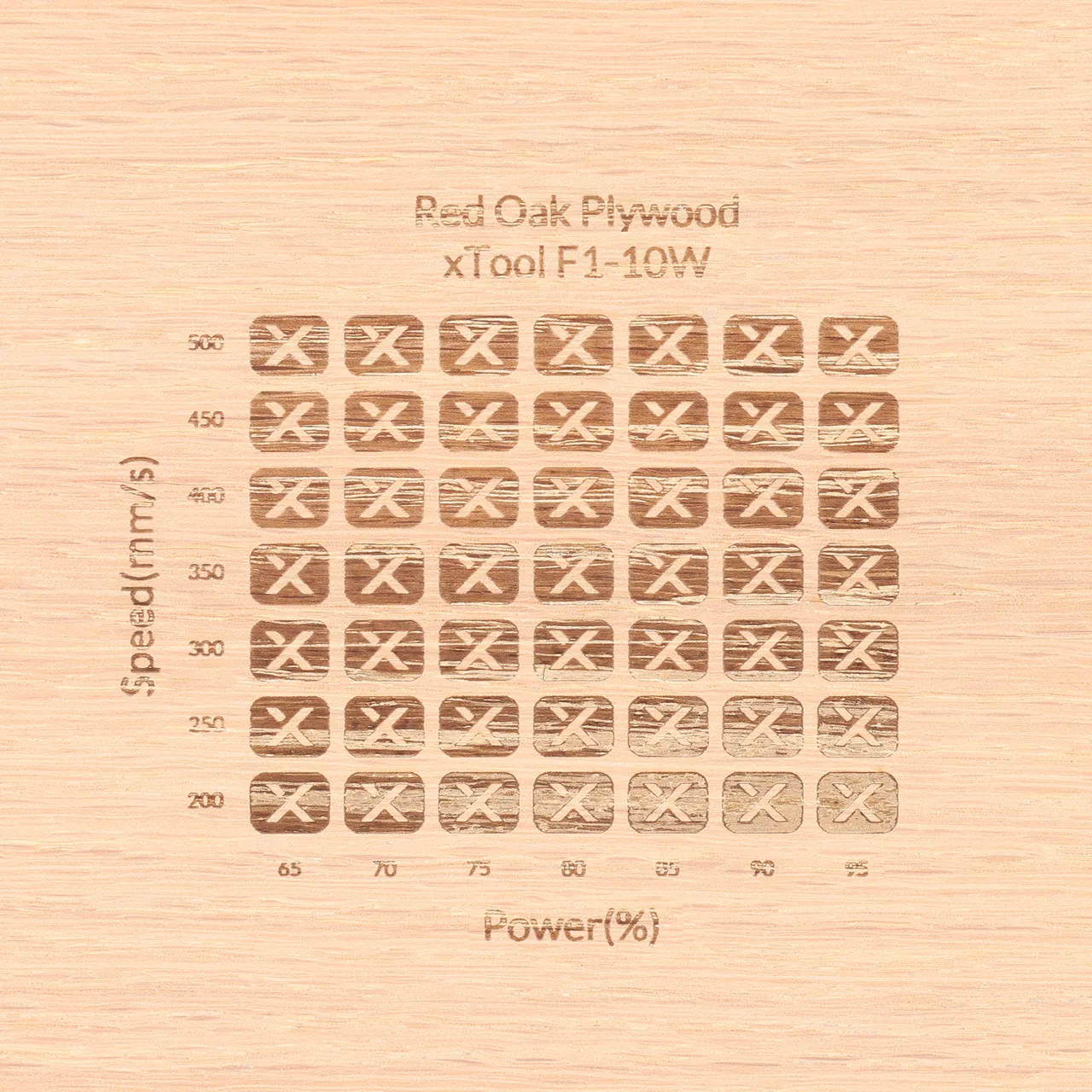 1/4"(6mm) Red Oak Plywood test grid