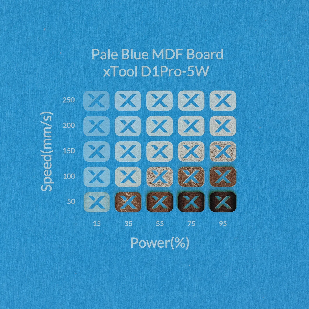 1/8"(3mm) Light Blue MDF Board test grid