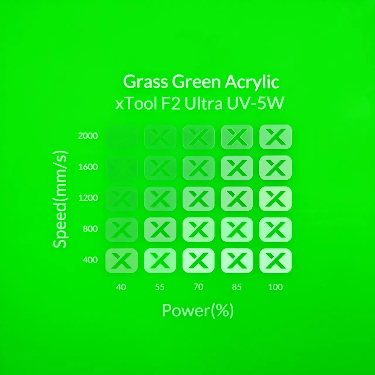 1/8"(3mm) Grass Green Acrylic test grid