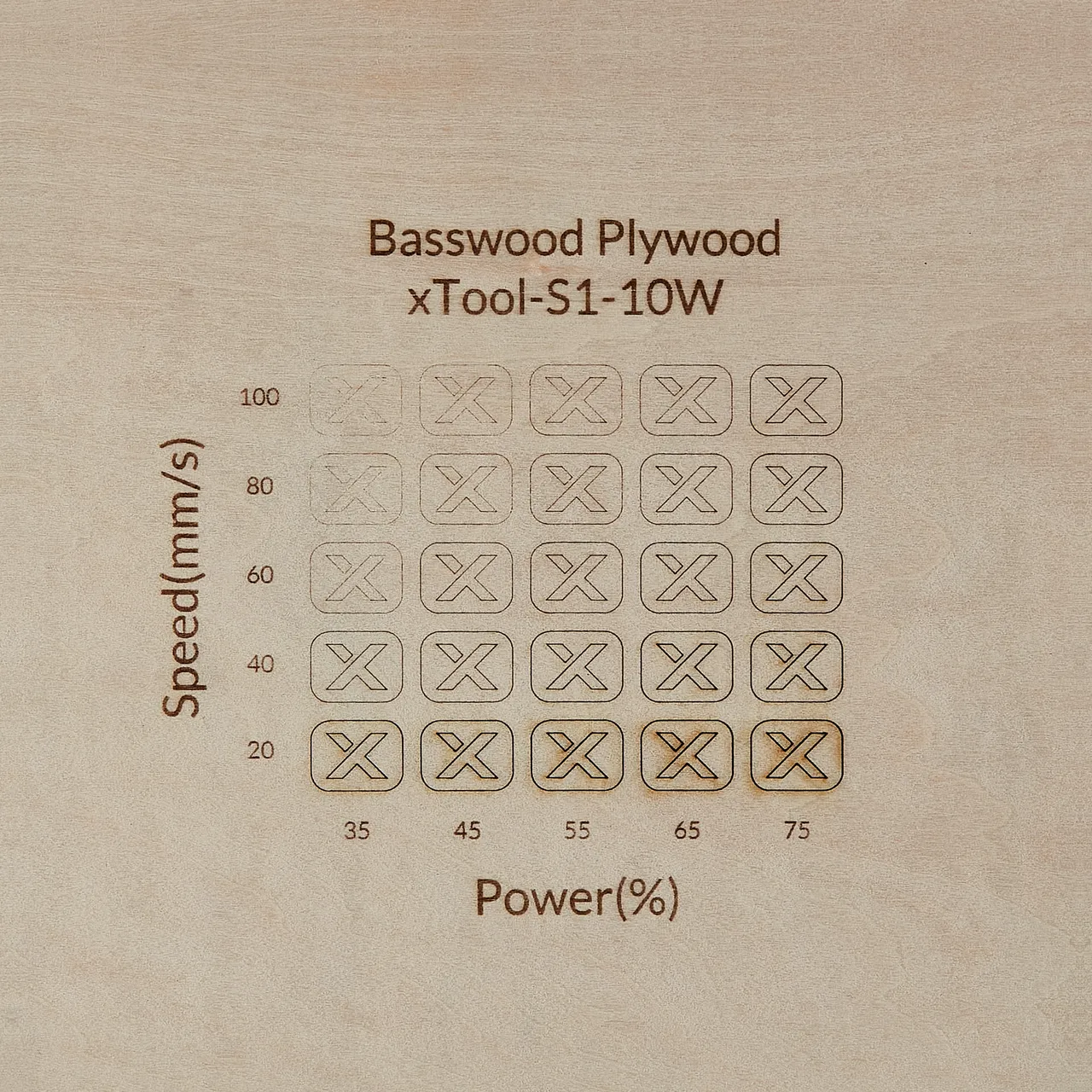12mm Basswood Plywood test grid