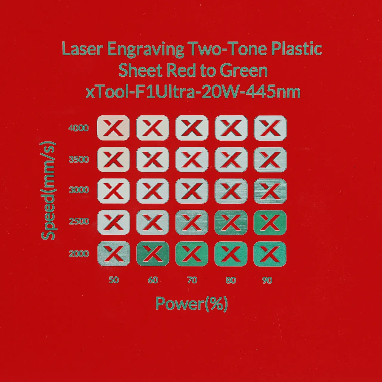 1/20"(1.3mm) Red to Green Laser Engraving Two-Tone Plastic Sheet test grid