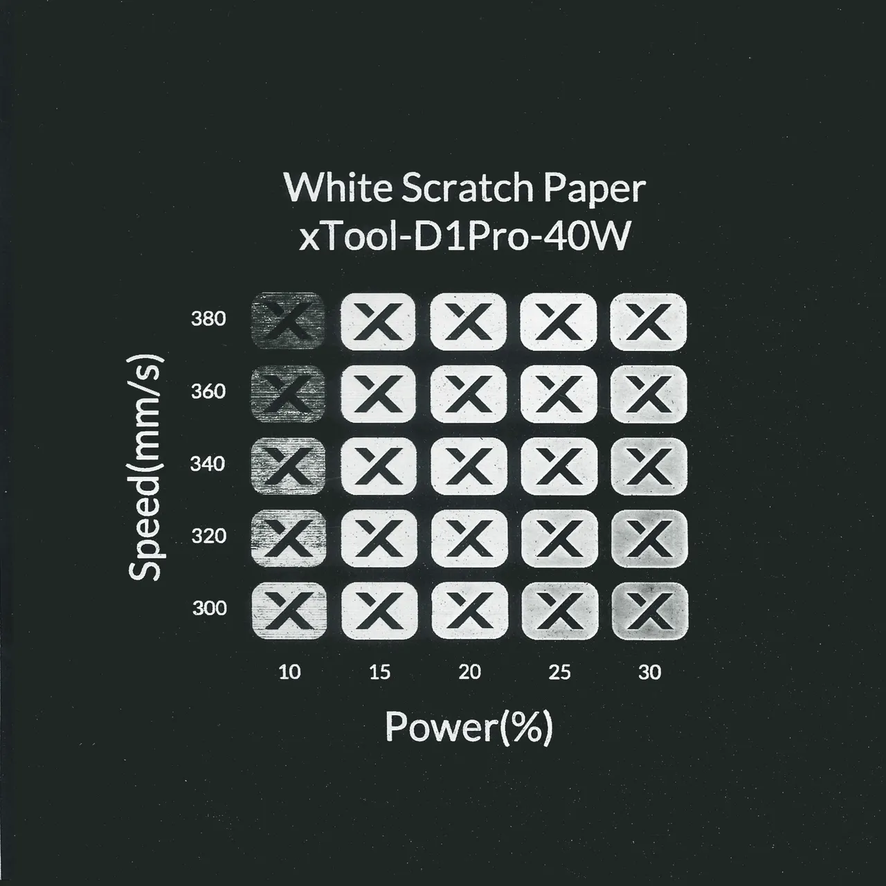 White Scratch Paper test grid