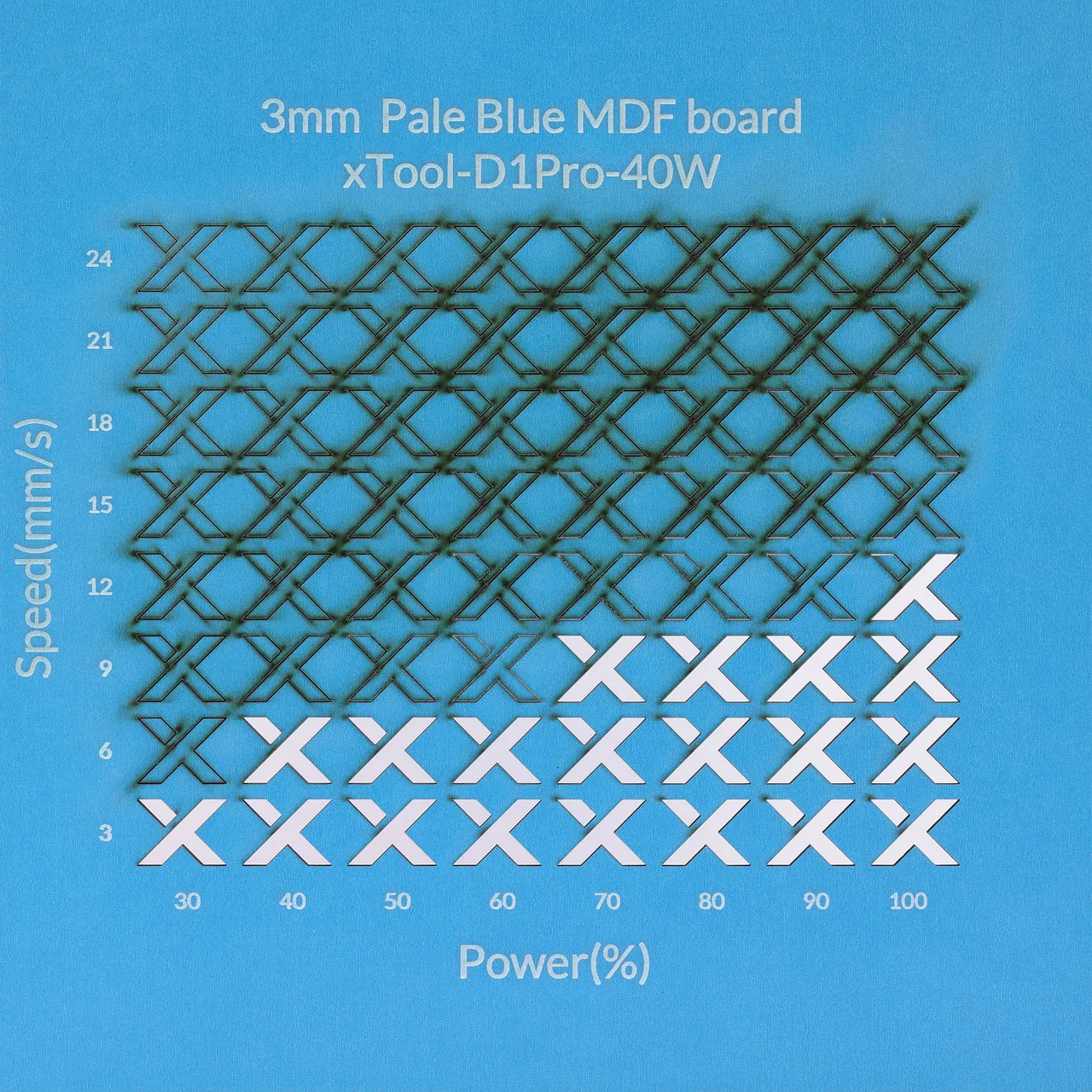 1/8"(3mm) Light Blue MDF Board test grid