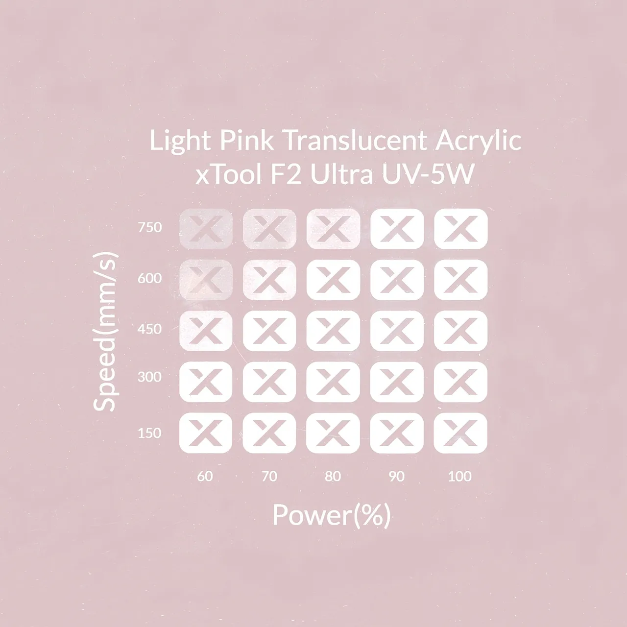 1/8"(3mm) Light Pink Translucent Acrylic test grid
