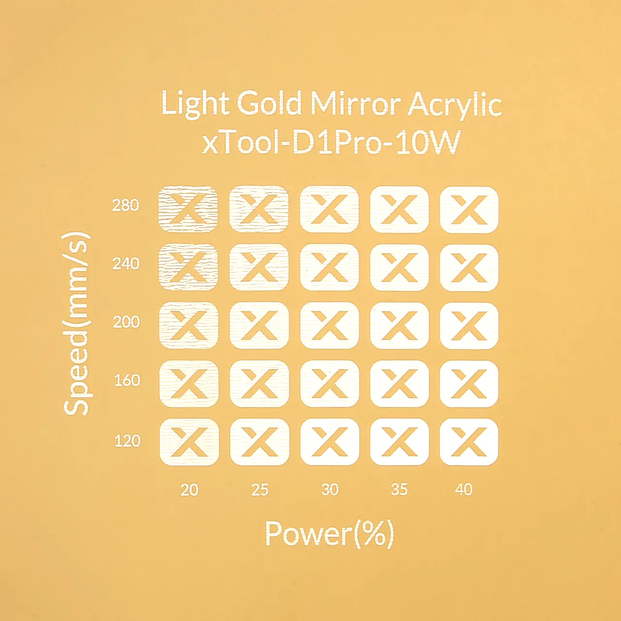 1/8"(3mm) Light Gold Acrylic test grid