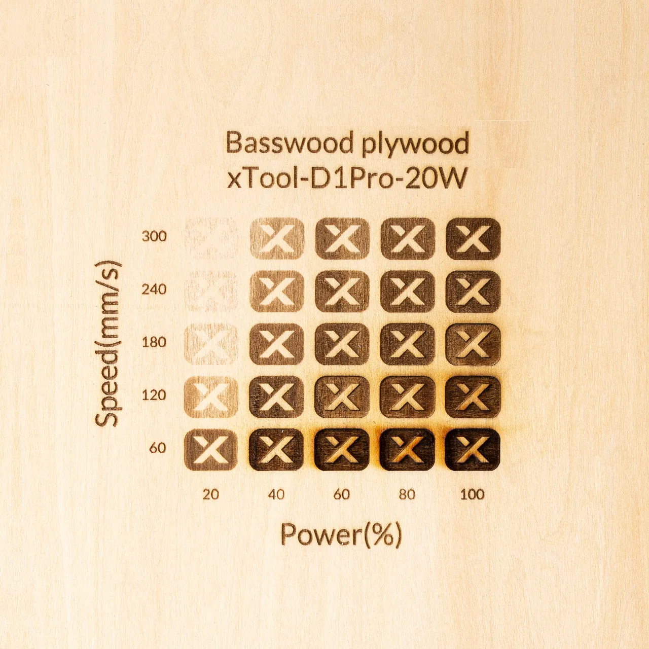 19/32"(15mm) Basswood Plywood test grid