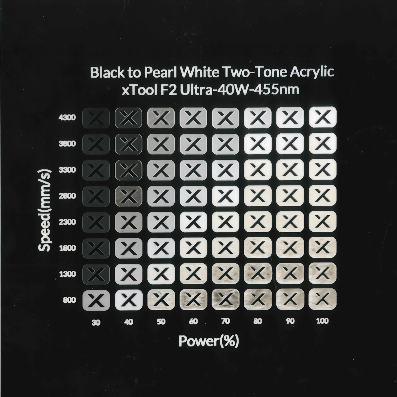 1/8"(3mm) Black to Pearl White Two-Tone Acrylic test grid