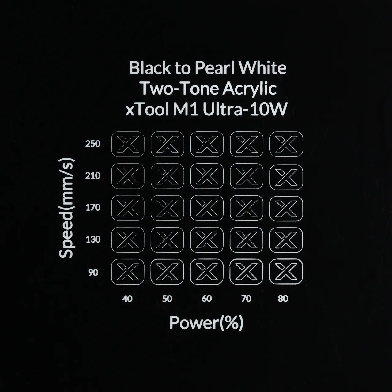 1/8"(3mm) Black to Pearl White Two-Tone Acrylic test grid